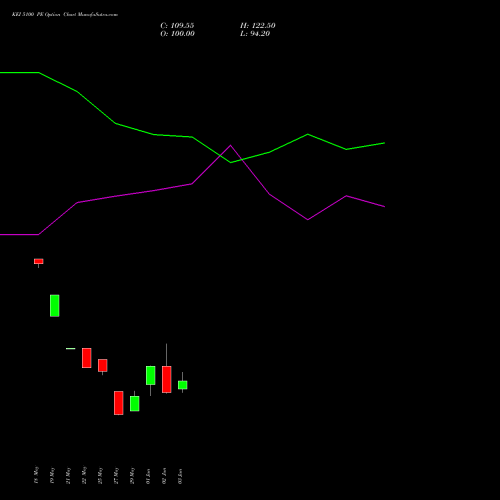 KEI 5100 PE (PUT) 30 June 2026 options price chart analysis KEI Industries Limited 