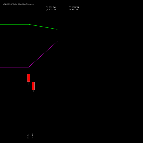 KEI 5300 PE (PUT) 30 June 2026 options price chart analysis KEI Industries Limited 