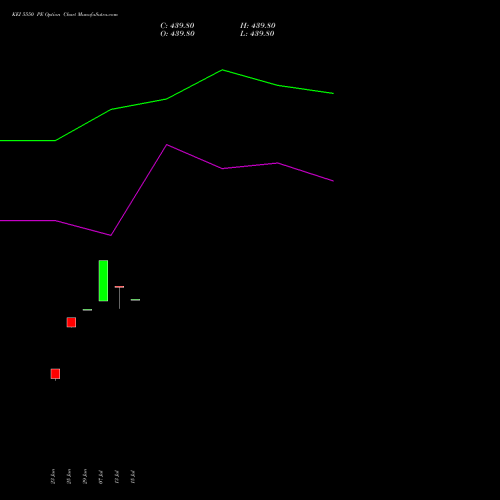 KEI 5550 PE (PUT) 28 July 2026 options price chart analysis KEI Industries Limited 