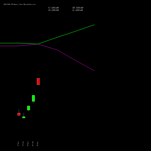 KEI 5800 PE (PUT) 30 June 2026 options price chart analysis KEI Industries Limited 