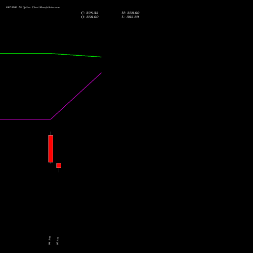 KEI 5800 PE (PUT) 25 August 2026 options price chart analysis KEI Industries Limited 