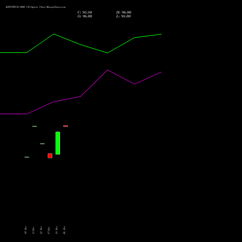 KFINTECH 1000 CE (CALL) 27 January 2026 options price chart analysis Kfin Technologies Limited 