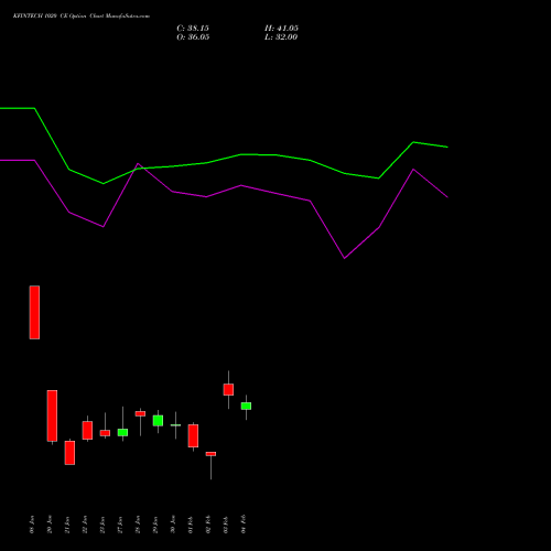KFINTECH 1020 CE (CALL) 24 February 2026 options price chart analysis Kfin Technologies Limited 