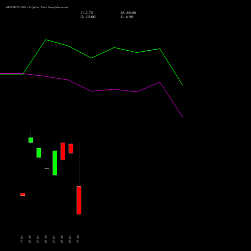 KFINTECH 1020 CE (CALL) 26 May 2026 options price chart analysis Kfin Technologies Limited 