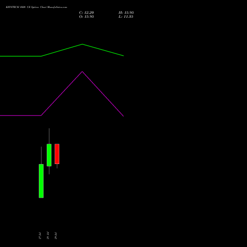 KFINTECH 1020 CE (CALL) 25 August 2026 options price chart analysis Kfin Technologies Limited 
