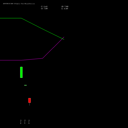 KFINTECH 1020 CE (CALL) 27 October 2026 options price chart analysis Kfin Technologies Limited 