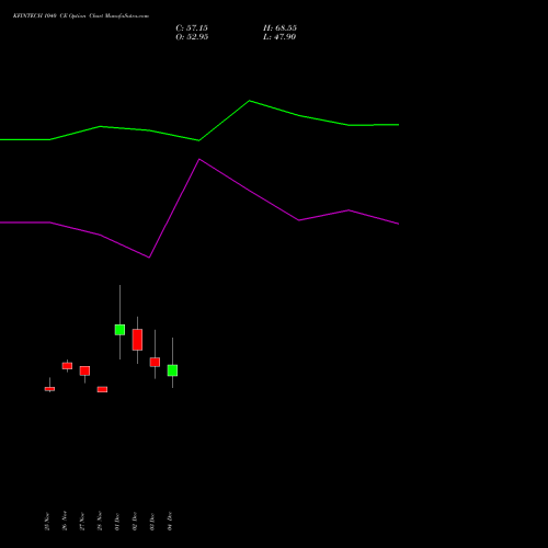Live KFINTECH 1040 CE (CALL) 30 December 2025 options price chart analysis Kfin Technologies Limited 