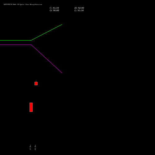 Live KFINTECH 1040 CE (CALL) 27 January 2026 options price chart analysis Kfin Technologies Limited 