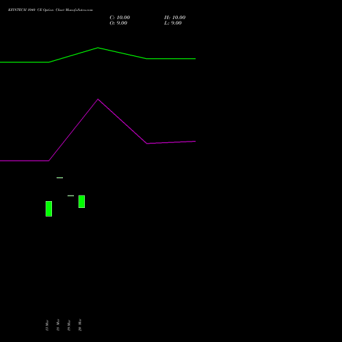KFINTECH 1040 CE (CALL) 28 April 2026 options price chart analysis Kfin Technologies Limited 