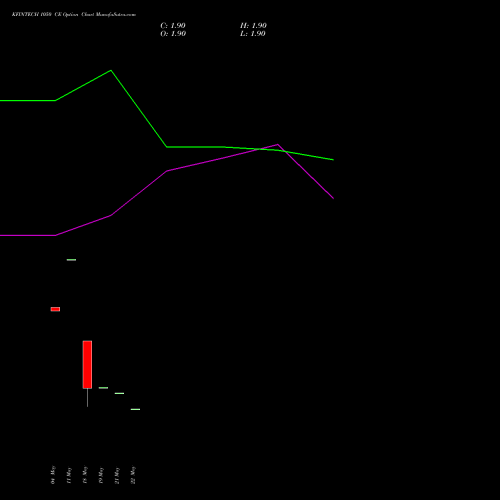 KFINTECH 1050 CE (CALL) 30 June 2026 options price chart analysis Kfin Technologies Limited 