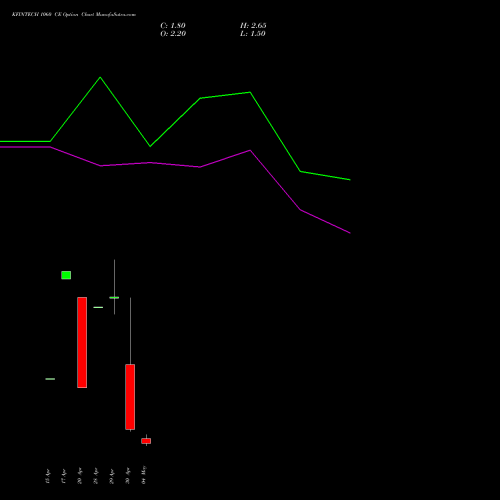 KFINTECH 1060 CE (CALL) 26 May 2026 options price chart analysis Kfin Technologies Limited 