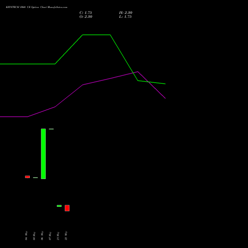 KFINTECH 1060 CE (CALL) 30 June 2026 options price chart analysis Kfin Technologies Limited 