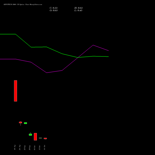 KFINTECH 1060 CE (CALL) 27 October 2026 options price chart analysis Kfin Technologies Limited 