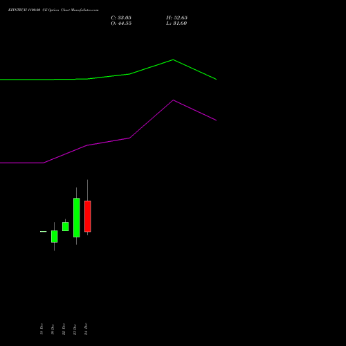 Live KFINTECH 1100.00 CE (CALL) 27 January 2026 options price chart analysis Kfin Technologies Limited 