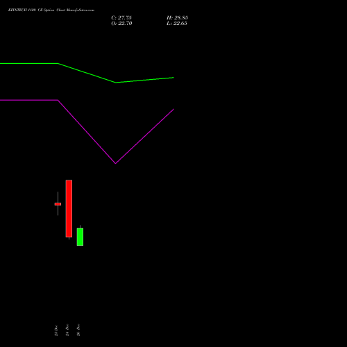 KFINTECH 1120 CE (CALL) 27 January 2026 options price chart analysis Kfin Technologies Limited 