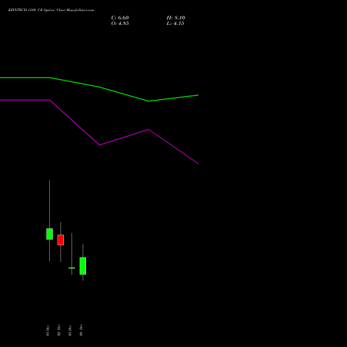 Live KFINTECH 1180 CE (CALL) 30 December 2025 options price chart analysis Kfin Technologies Limited 