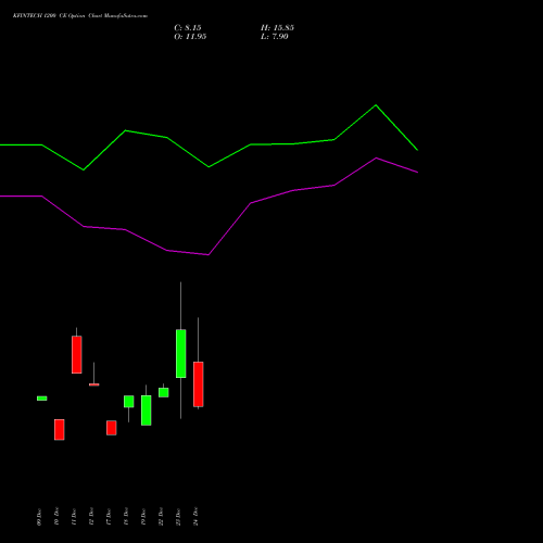 KFINTECH 1200 CE (CALL) 27 January 2026 options price chart analysis Kfin Technologies Limited 