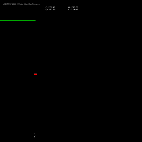 KFINTECH 720.00 CE (CALL) 25 August 2026 options price chart analysis Kfin Technologies Limited 