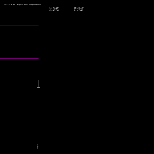 KFINTECH 760 CE (CALL) 23 November 2026 options price chart analysis Kfin Technologies Limited 