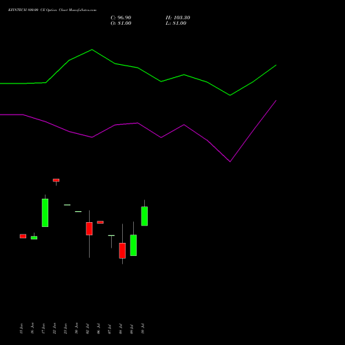 KFINTECH 800.00 CE (CALL) 28 July 2026 options price chart analysis Kfin Technologies Limited 
