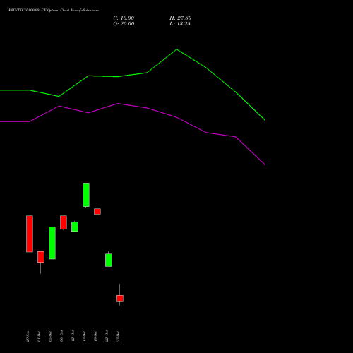 KFINTECH 800.00 CE (CALL) 27 October 2026 options price chart analysis Kfin Technologies Limited 