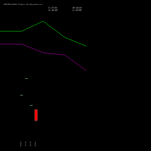 KFINTECH 800.00 CE (CALL) 23 November 2026 options price chart analysis Kfin Technologies Limited 