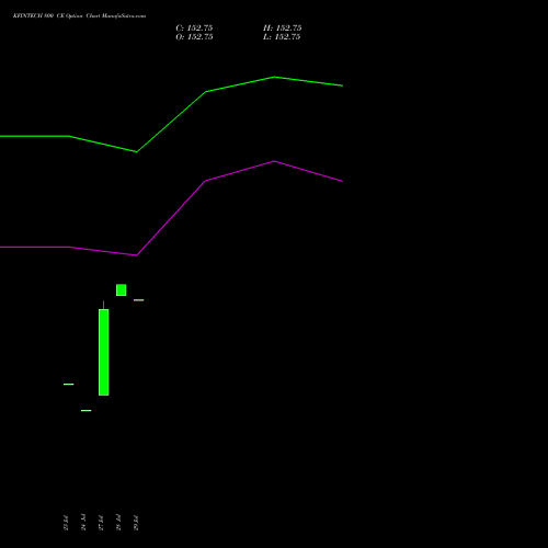 KFINTECH 800 CE (CALL) 25 August 2026 options price chart analysis Kfin Technologies Limited 