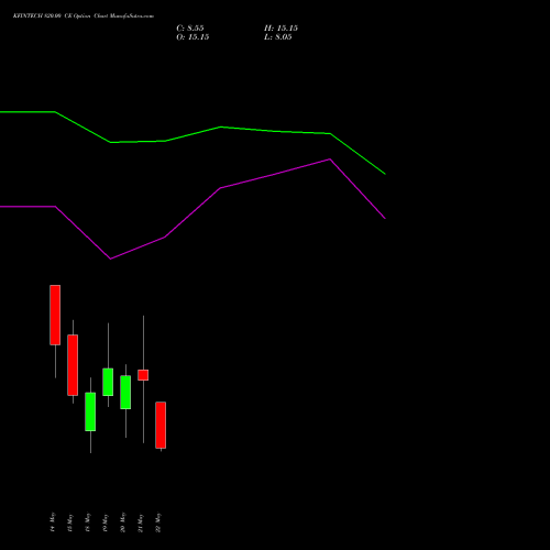 KFINTECH 820.00 CE (CALL) 26 May 2026 options price chart analysis Kfin Technologies Limited 