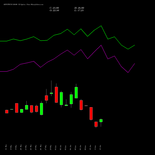 KFINTECH 830.00 CE (CALL) 30 June 2026 options price chart analysis Kfin Technologies Limited 