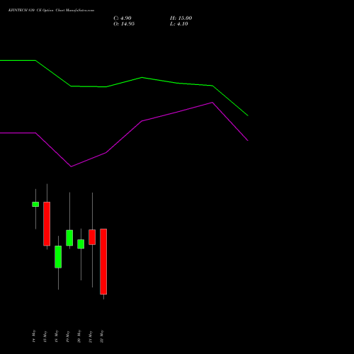 KFINTECH 830 CE (CALL) 26 May 2026 options price chart analysis Kfin Technologies Limited 