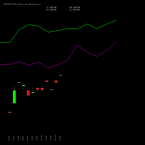 KFINTECH 840.00 CE (CALL) 25 August 2026 options price chart analysis Kfin Technologies Limited 