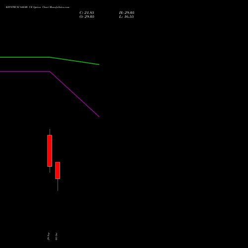 KFINTECH 840.00 CE (CALL) 27 October 2026 options price chart analysis Kfin Technologies Limited 
