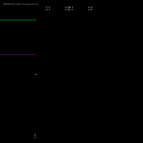 KFINTECH 840 CE (CALL) 28 April 2026 options price chart analysis Kfin Technologies Limited 