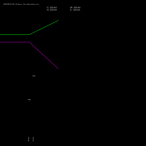 KFINTECH 850 CE (CALL) 26 May 2026 options price chart analysis Kfin Technologies Limited 