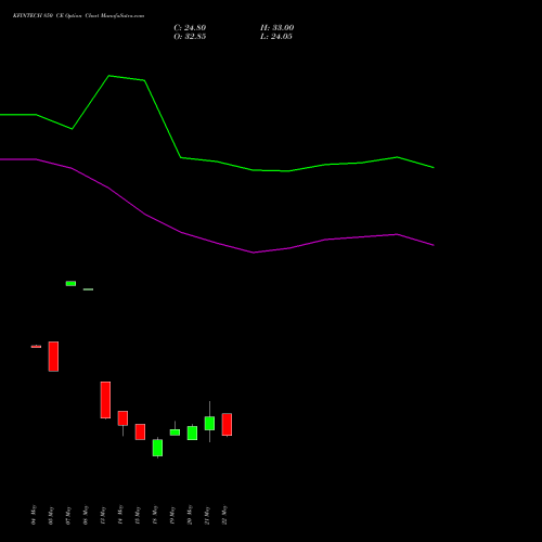 KFINTECH 850 CE (CALL) 30 June 2026 options price chart analysis Kfin Technologies Limited 