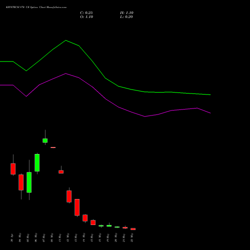 KFINTECH 870 CE (CALL) 26 May 2026 options price chart analysis Kfin Technologies Limited 