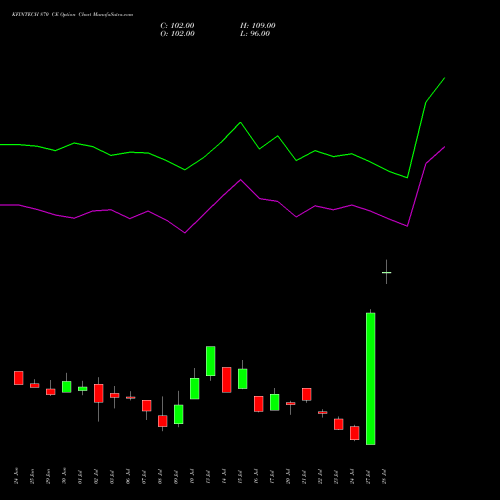 KFINTECH 870 CE (CALL) 28 July 2026 options price chart analysis Kfin Technologies Limited 