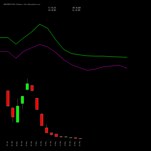 KFINTECH 890 CE (CALL) 26 May 2026 options price chart analysis Kfin Technologies Limited 