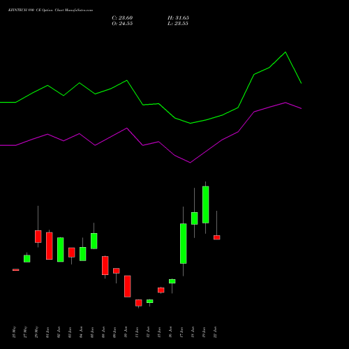 KFINTECH 890 CE (CALL) 30 June 2026 options price chart analysis Kfin Technologies Limited 