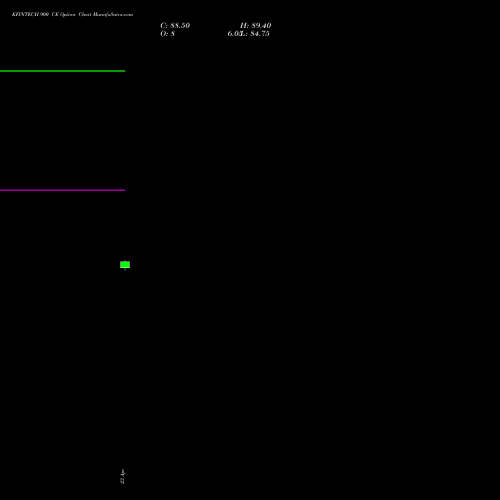KFINTECH 900 CE (CALL) 26 May 2026 options price chart analysis Kfin Technologies Limited 