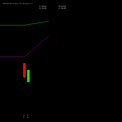 KFINTECH 910 CE (CALL) 28 April 2026 options price chart analysis Kfin Technologies Limited 