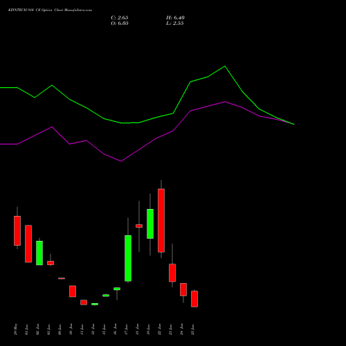 KFINTECH 910 CE (CALL) 30 June 2026 options price chart analysis Kfin Technologies Limited 