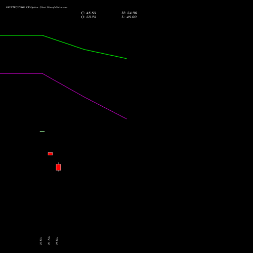 KFINTECH 940 CE (CALL) 30 March 2026 options price chart analysis Kfin Technologies Limited 