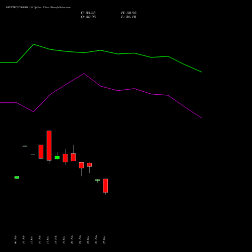 KFINTECH 960.00 CE (CALL) 30 March 2026 options price chart analysis Kfin Technologies Limited 