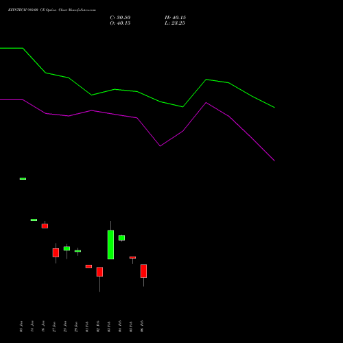 KFINTECH 980.00 CE (CALL) 24 February 2026 options price chart analysis Kfin Technologies Limited 