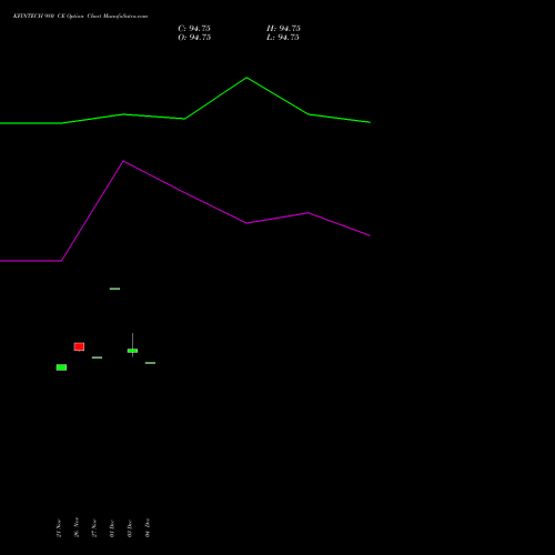 Live KFINTECH 980 CE (CALL) 30 December 2025 options price chart analysis Kfin Technologies Limited 