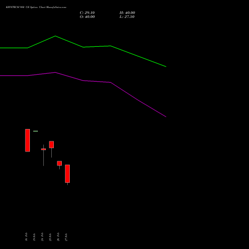 KFINTECH 980 CE (CALL) 30 March 2026 options price chart analysis Kfin Technologies Limited 