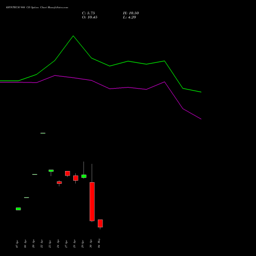 KFINTECH 980 CE (CALL) 26 May 2026 options price chart analysis Kfin Technologies Limited 