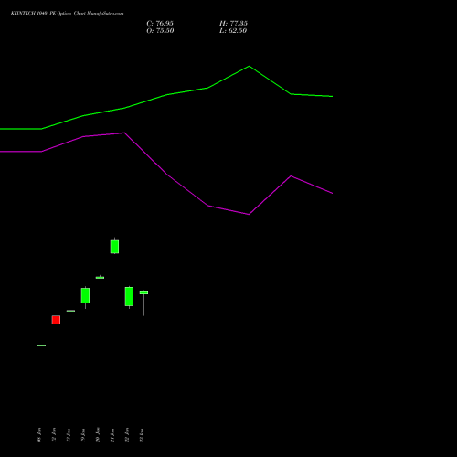 KFINTECH 1040 PE (PUT) 24 February 2026 options price chart analysis Kfin Technologies Limited 