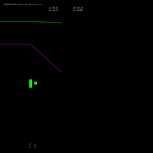 KFINTECH 1060 PE (PUT) 24 February 2026 options price chart analysis Kfin Technologies Limited 